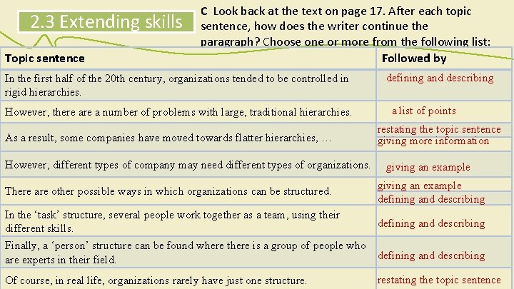 2. 3 Extending skills Topic sentence C Look back at the text on page