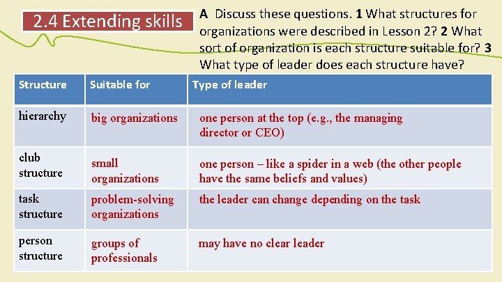 2. 4 Extending skills A Discuss these questions. 1 What structures for organizations were