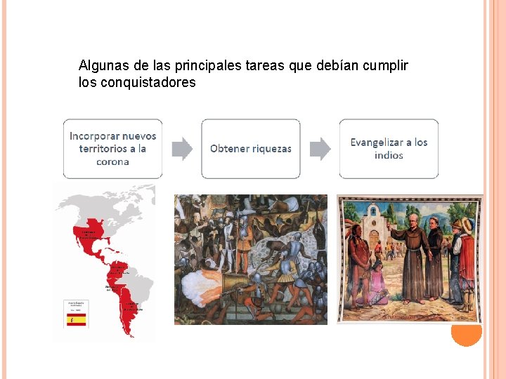 Algunas de las principales tareas que debían cumplir los conquistadores 