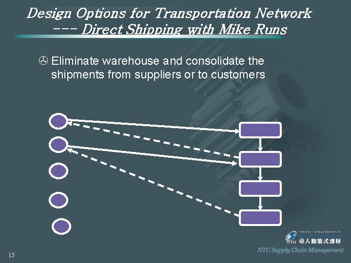 Design Options for Transportation Network --- Direct Shipping with Mike Runs > Eliminate warehouse