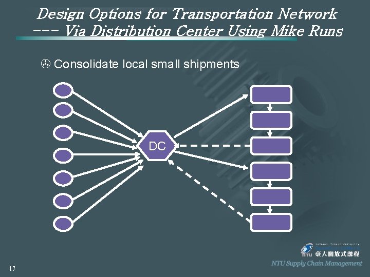 Design Options for Transportation Network --- Via Distribution Center Using Mike Runs > Consolidate
