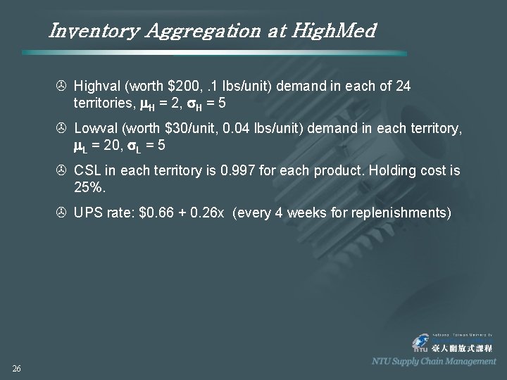 Inventory Aggregation at High. Med > Highval (worth $200, . 1 lbs/unit) demand in