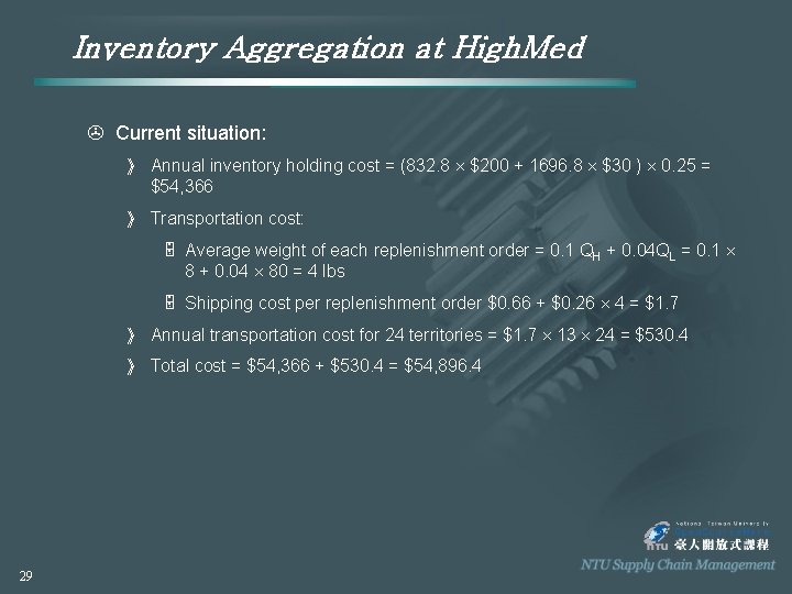 Inventory Aggregation at High. Med > Current situation: 》 Annual inventory holding cost =