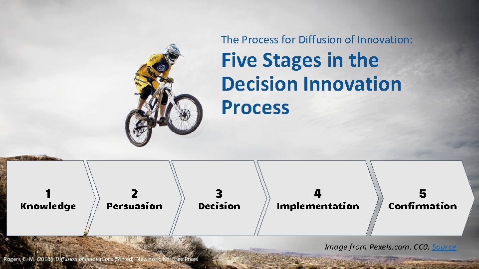 The Process for Diffusion of Innovation: Five Stages in the Decision Innovation Process 1