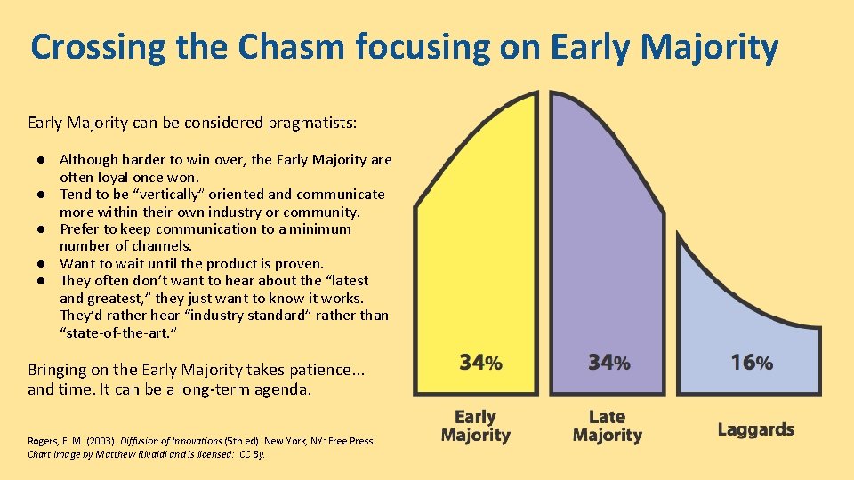 Crossing the Chasm focusing on Early Majority can be considered pragmatists: ● Although harder