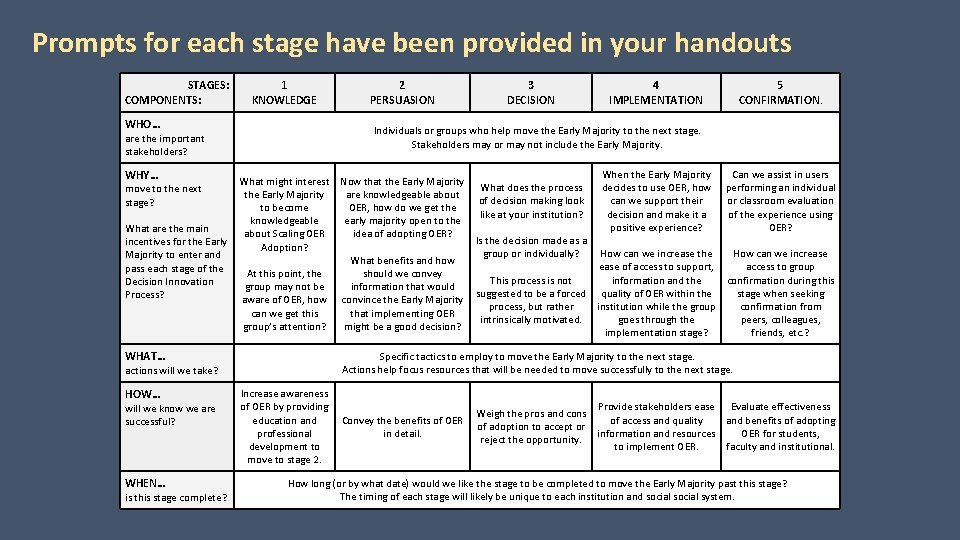 Prompts for each stage have been provided in your handouts STAGES: COMPONENTS: 1 KNOWLEDGE