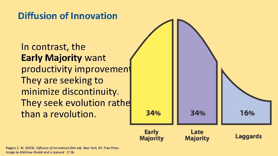 Diffusion of Innovation In contrast, the Early Majority want productivity improvement. They are seeking