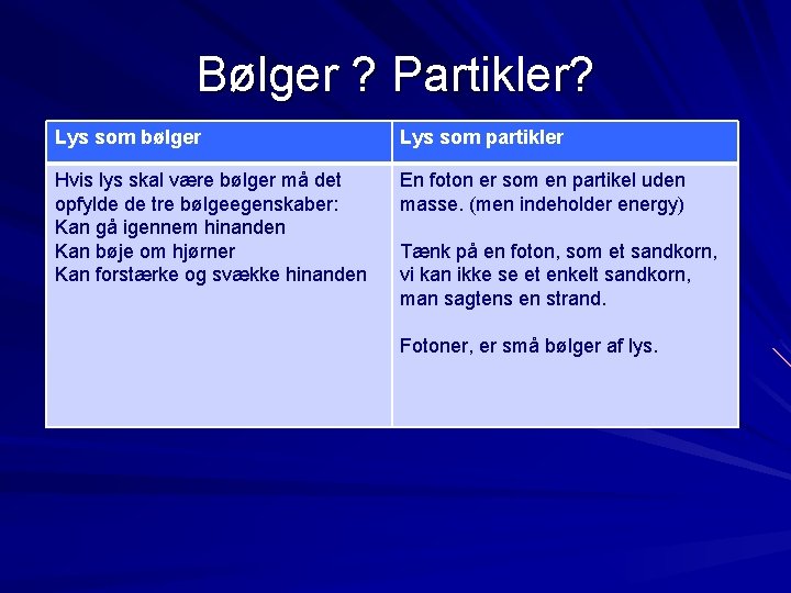 Bølger ? Partikler? Lys som bølger Lys som partikler Hvis lys skal være bølger