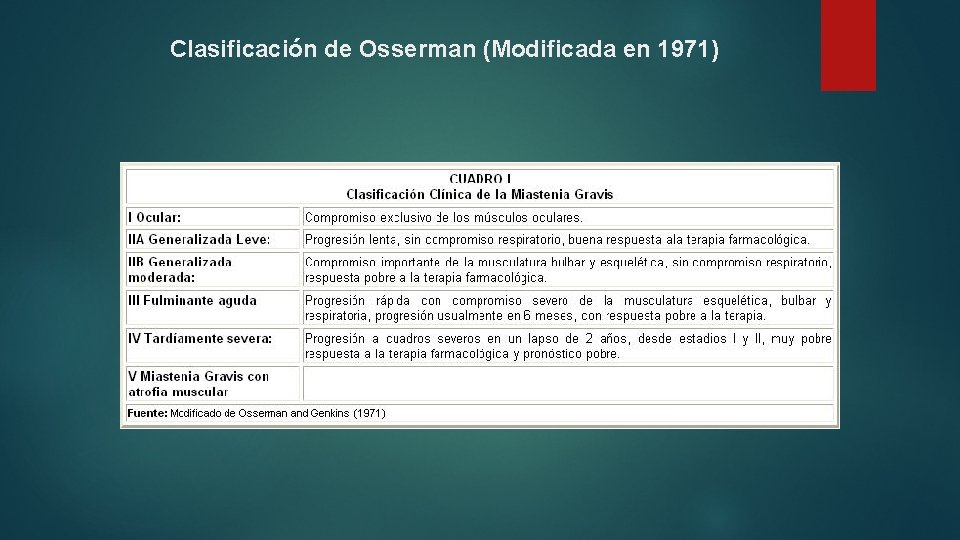 Clasificación de Osserman (Modificada en 1971) 