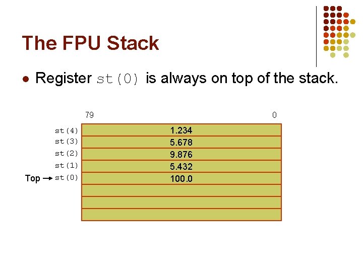 The FPU Stack l Register st(0) is always on top of the stack. 79