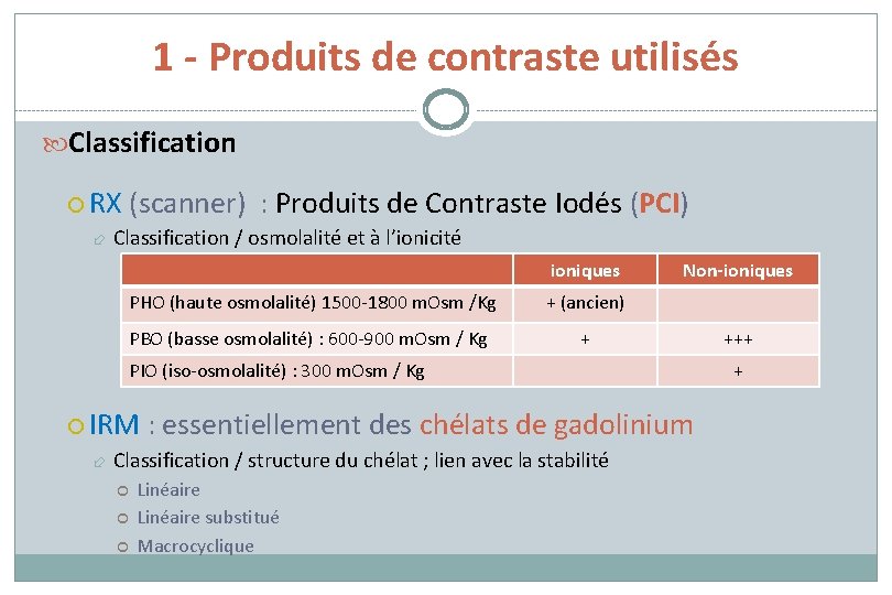 1 - Produits de contraste utilisés Classification RX (scanner) : Produits de Contraste Iodés