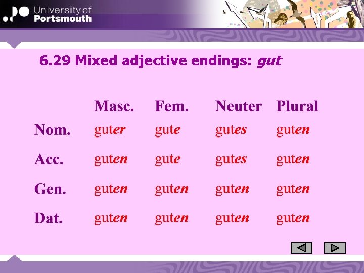 6. 29 Mixed adjective endings: gut 