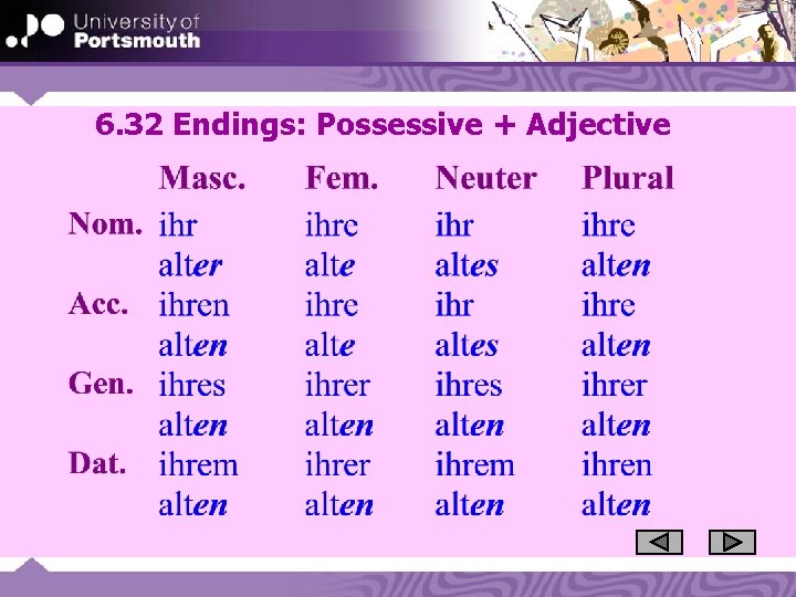 6. 32 Endings: Possessive + Adjective 