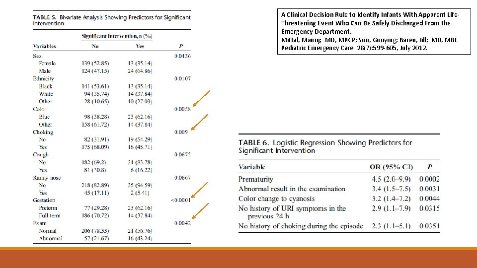 A Clinical Decision Rule to Identify Infants With Apparent Life. Threatening Event Who Can