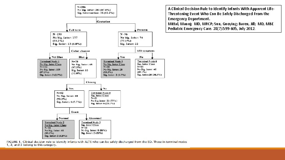 A Clinical Decision Rule to Identify Infants With Apparent Life. Threatening Event Who Can
