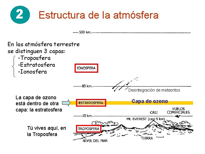2 Estructura de la atmósfera En las atmósfera terrestre se distinguen 3 capas: -Troposfera