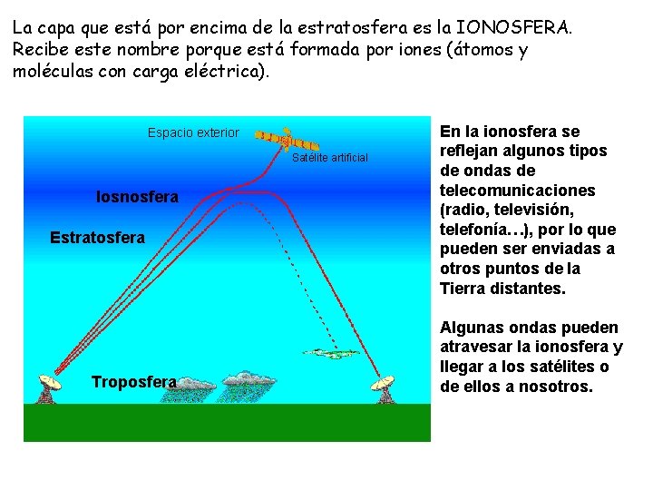 La capa que está por encima de la estratosfera es la IONOSFERA. Recibe este