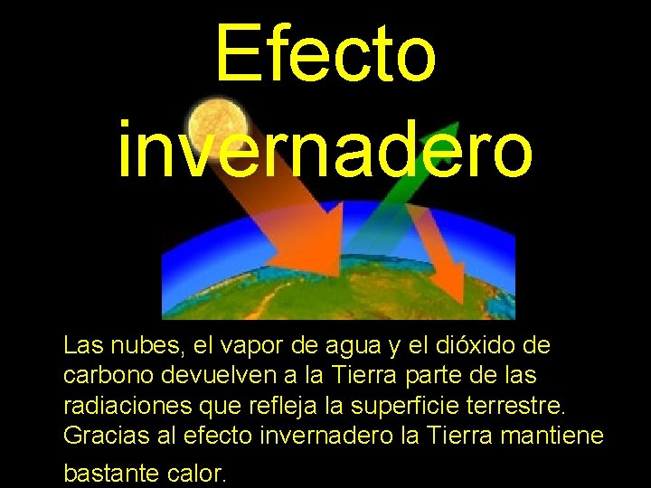 Efecto invernadero Las nubes, el vapor de agua y el dióxido de carbono devuelven