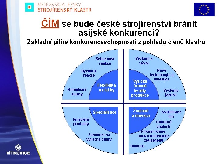 ČÍM se bude české strojírenství bránit asijské konkurenci? Základní pilíře konkurenceschopnosti z pohledu členů