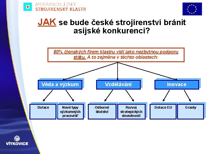 JAK se bude české strojírenství bránit asijské konkurenci? 80% členských firem klastru vidí jako