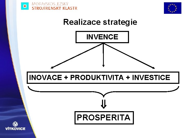 Realizace strategie INVENCE INOVACE + PRODUKTIVITA + INVESTICE ß PROSPERITA 