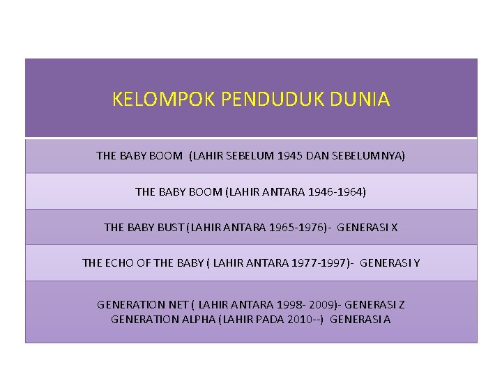 KELOMPOK PENDUDUK DUNIA THE BABY BOOM (LAHIR SEBELUM 1945 DAN SEBELUMNYA) THE BABY BOOM