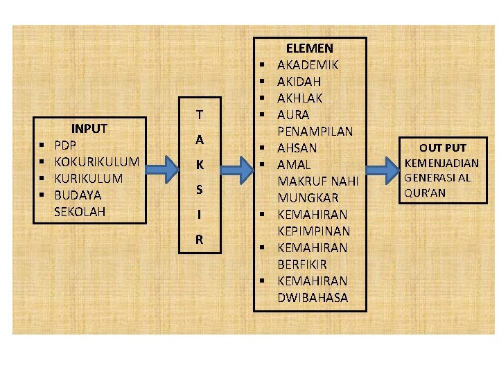 § § INPUT PDP KOKURIKULUM BUDAYA SEKOLAH T A K § § § S