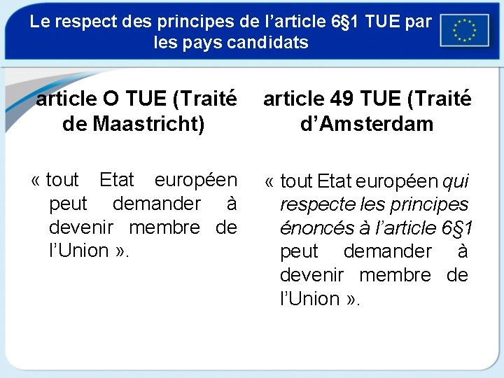 Le respect des principes de l’article 6§ 1 TUE par les pays candidats article