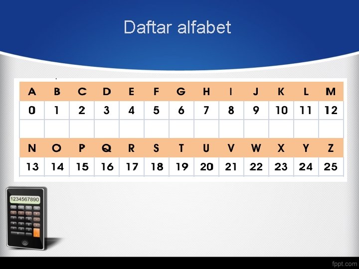 Daftar alfabet Daftar alfabet