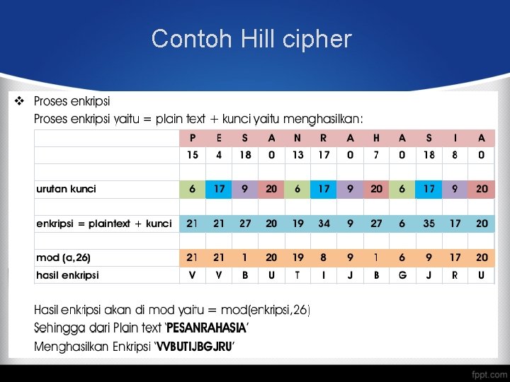 Contoh Hill cipher Contoh Hill cipher