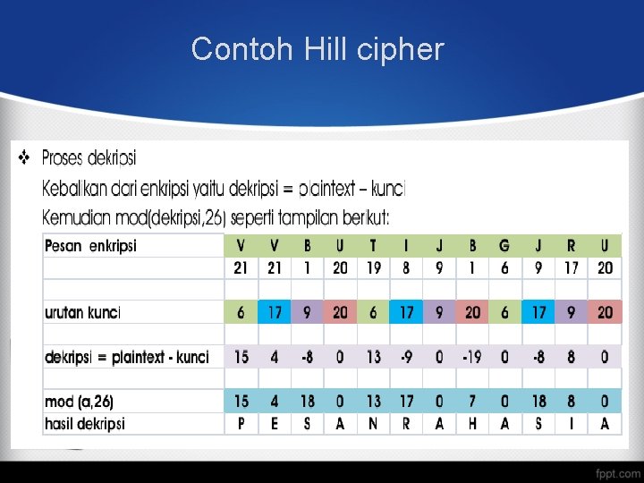 Contoh Hill cipher Contoh Hill cipher