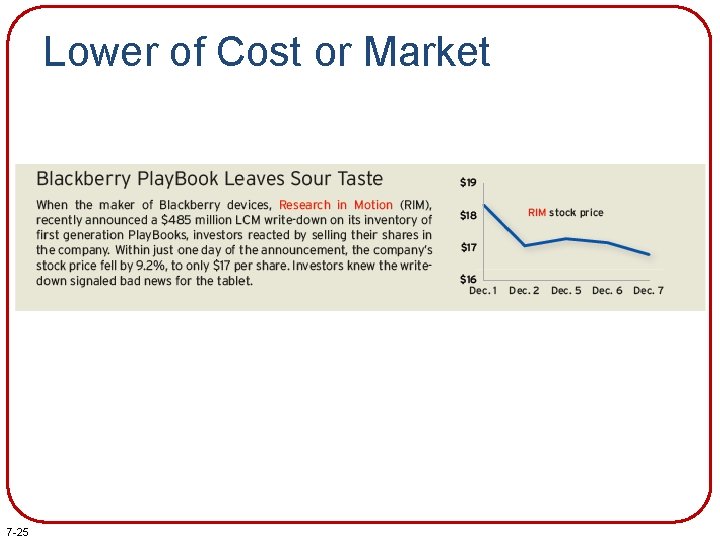 Lower of Cost or Market 7 -25 