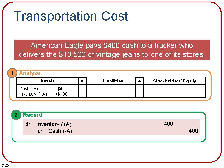 Transportation Cost American Eagle pays $400 cash to a trucker who delivers the $10,