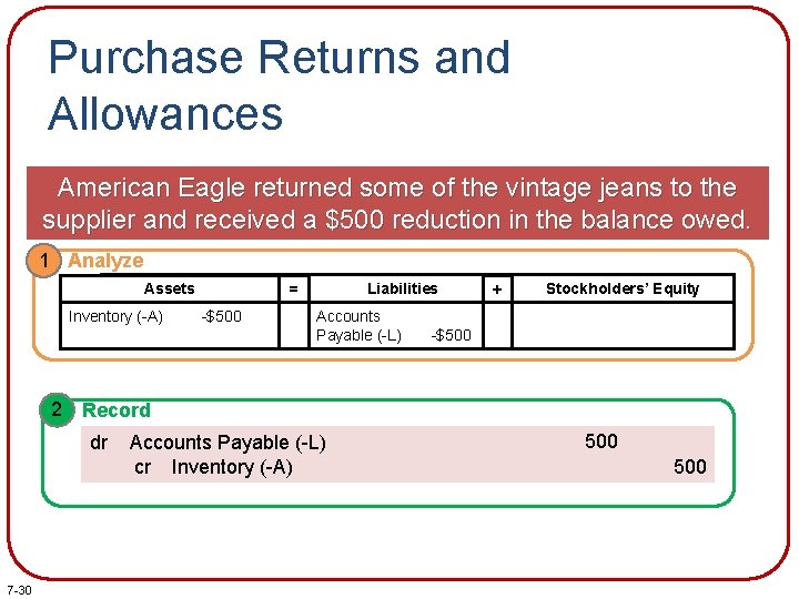 Purchase Returns and Allowances American Eagle returned some of the vintage jeans to the