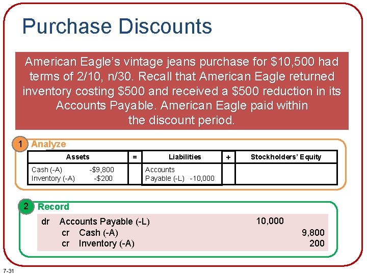 Purchase Discounts American Eagle’s vintage jeans purchase for $10, 500 had terms of 2/10,