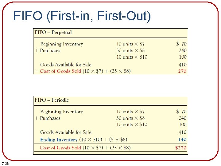 FIFO (First-in, First-Out) 7 -38 