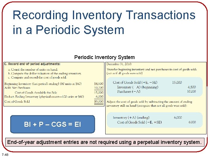 Recording Inventory Transactions in a Periodic System Periodic Inventory System BI + P –