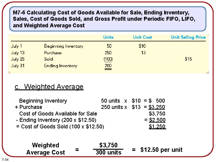 M 7 -6 Calculating Cost of Goods Available for Sale, Ending Inventory, Sales, Cost