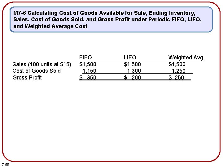 M 7 -6 Calculating Cost of Goods Available for Sale, Ending Inventory, Sales, Cost