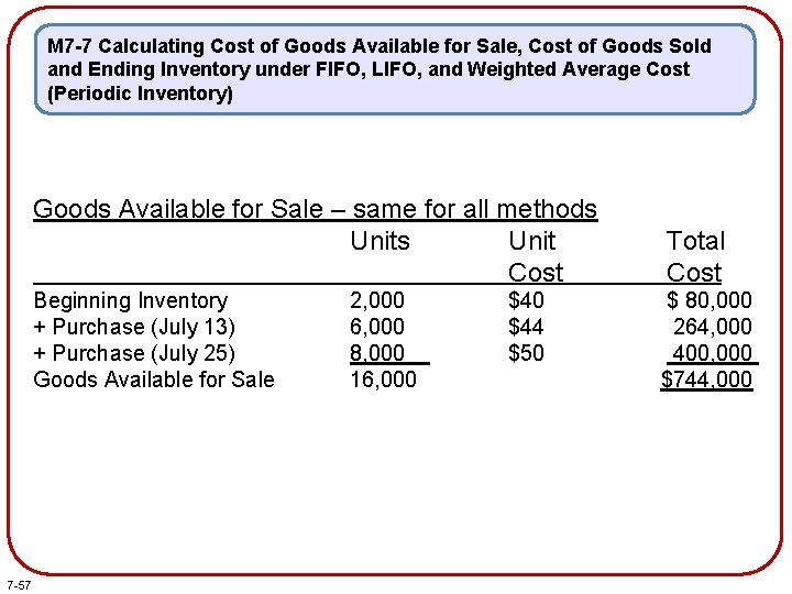 M 7 -7 Calculating Cost of Goods Available for Sale, Cost of Goods Sold