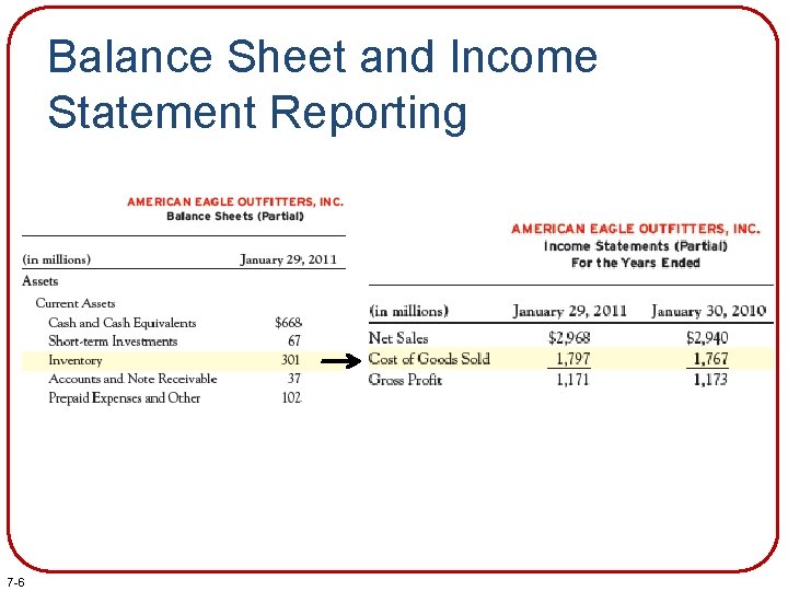 Balance Sheet and Income Statement Reporting 7 -6 