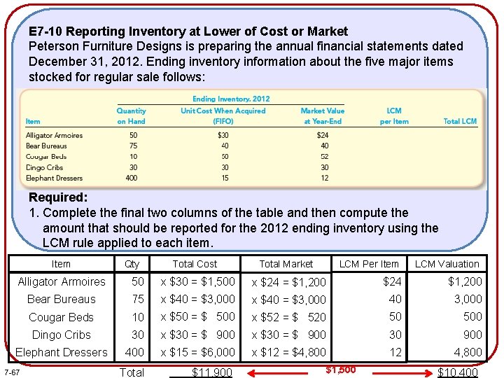E 7 -10 Reporting Inventory at Lower of Cost or Market Peterson Furniture Designs