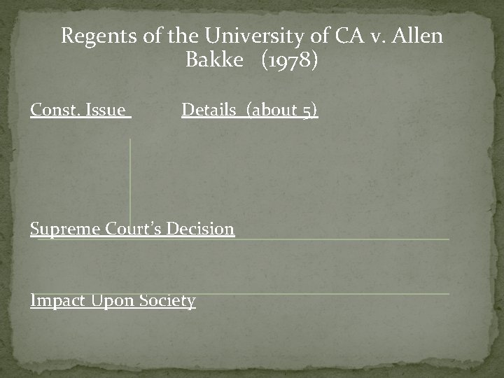 Regents of the University of CA v. Allen Bakke (1978) Const. Issue Details (about