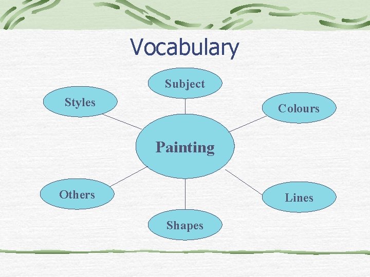Vocabulary Subject Styles Colours Painting Others Lines Shapes 