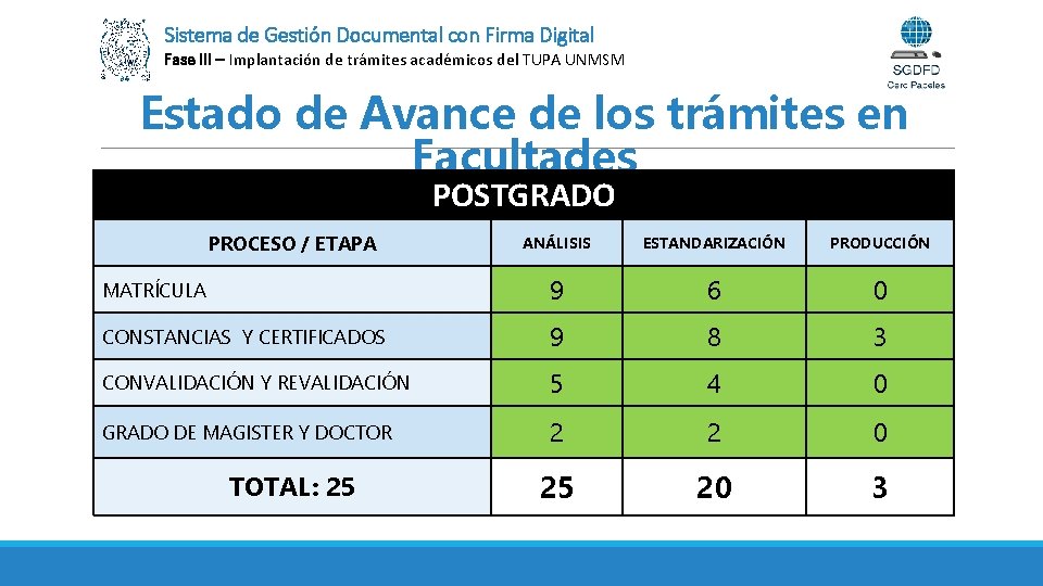 Sistema de Gestión Documental con Firma Digital Fase III – Implantación de trámites académicos