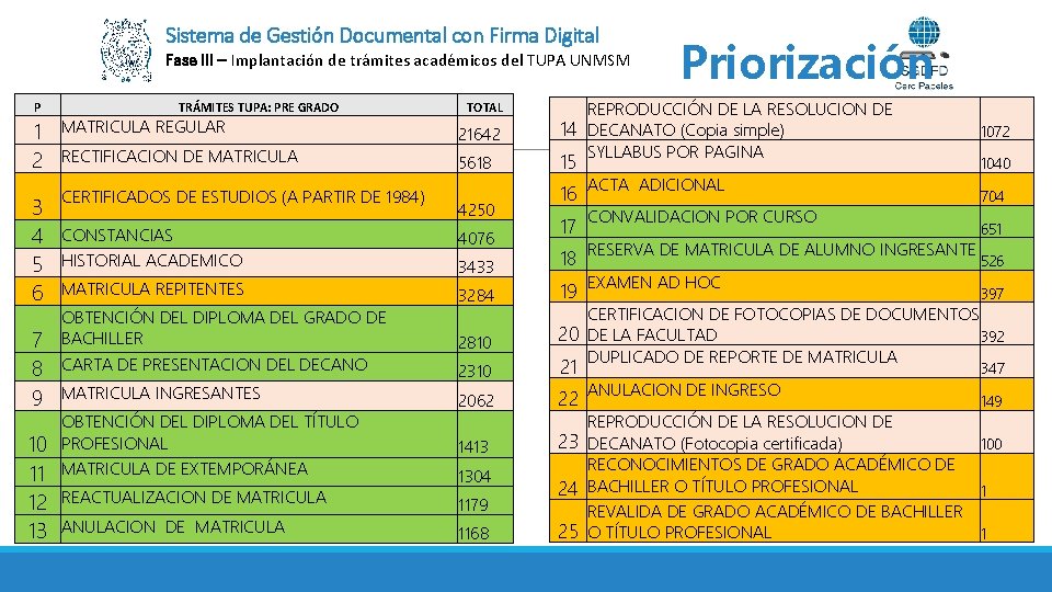 Sistema de Gestión Documental con Firma Digital Fase III – Implantación de trámites académicos