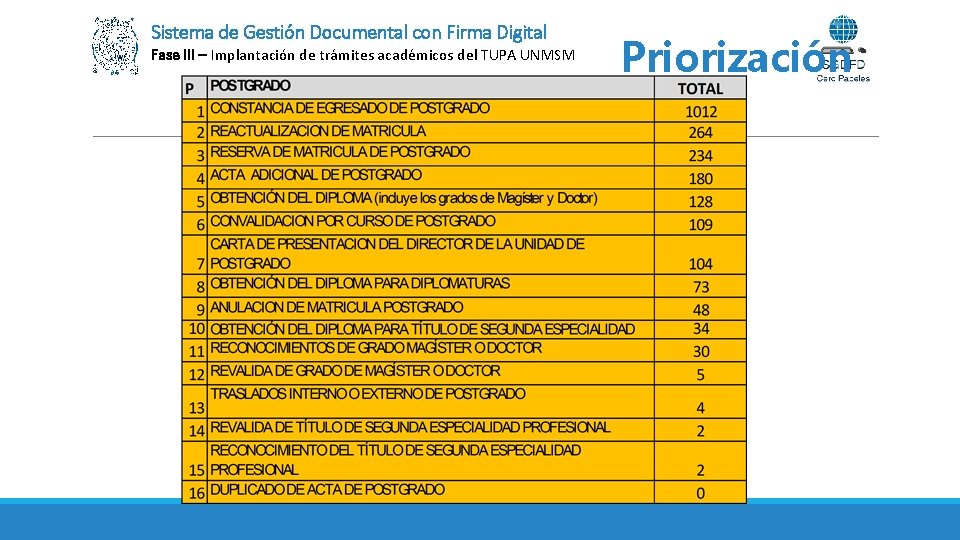 Sistema de Gestión Documental con Firma Digital Fase III – Implantación de trámites académicos