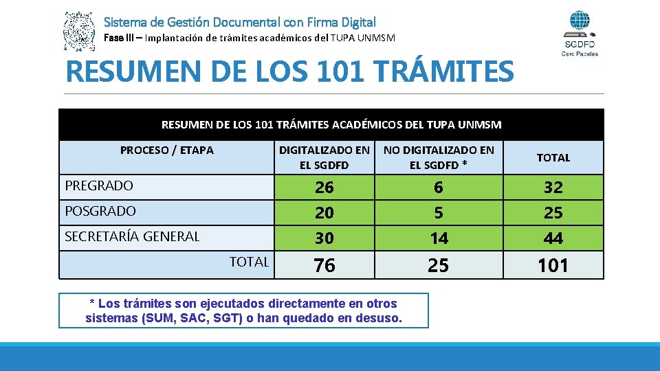 Sistema de Gestión Documental con Firma Digital Fase III – Implantación de trámites académicos