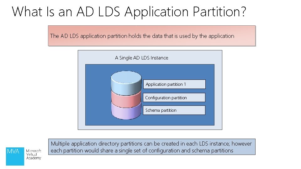 What Is an AD LDS Application Partition? The AD LDS application partition holds the