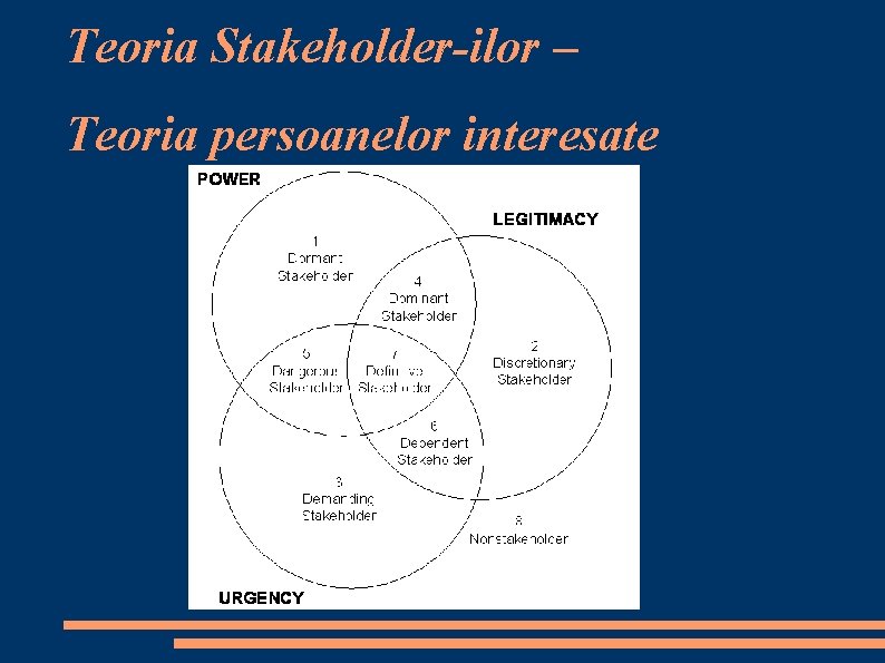 Teoria Stakeholder-ilor – Teoria persoanelor interesate 